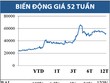 RAL - Tăng trưởng ổn định và vững chắc